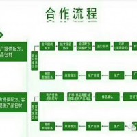 山楂液体饮品ODM，代加工液体饮料生产厂家