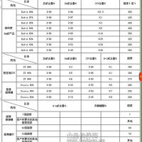 甜菊糖