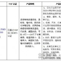 食品级二甲基硅油、药品级硅油