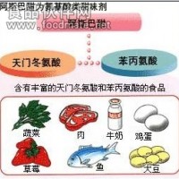 新品甜味剂阿斯巴甜