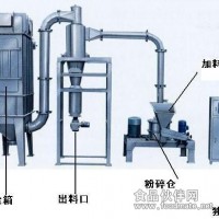 薄荷脑粉碎机 无筛网脉冲除尘自动下料