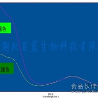 天然绿色素——栀子绿（色调可根据需求调整）