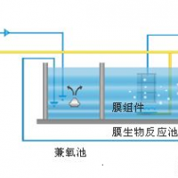 MBR一体化污水处理设备洁之源环保