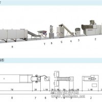 TSE面包糠生产线