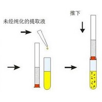 Mycosep226多功能净化柱