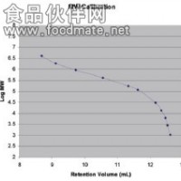 HTP GPC色谱柱