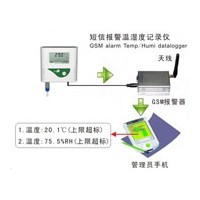 机房短信报警/电话预警温湿度记录仪