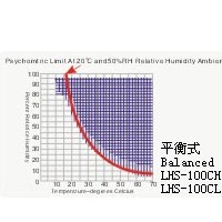 恒温恒湿培养箱，恒温恒湿箱