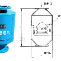 RCYZ筒式永磁除铁器