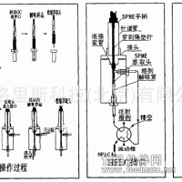 SUPELCO固相微萃取（SPME）产品