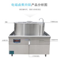 牛肉面品字炉价格 德茹70/80电磁烧羊汤炉定制容量