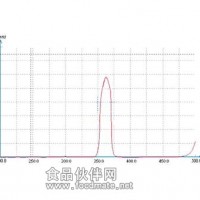 滤光片，单波长滤光片，带通滤光片，截止滤光片