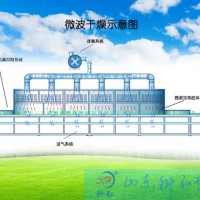 工业微波粗粮杂粮熟化设备适合国内大型粮食熟化加工厂