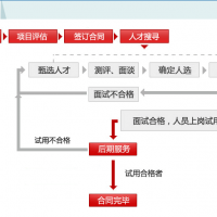 食品人才中心-“小猎头”服务