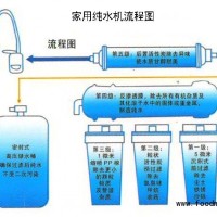同泰水处理家用水处理设备，家用纯水机