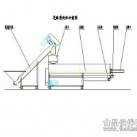 供应芝麻淘洗机