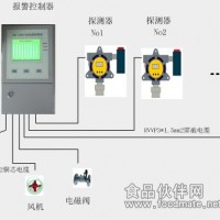 气体报警仪 燃气报警器 气体检测报警仪