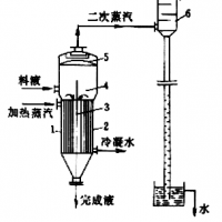 薄膜蒸发器大小