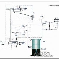 电加热导热油炉-120kw电热导热油炉价格