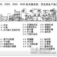 植物蛋白饮料机械设、 植物蛋白饮料设备