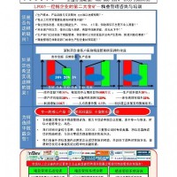 食品企业精益生产与精益管理系统咨询－工厂全面精益化实施