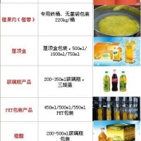 投资中橙，迈向“橙”功-亚洲的鲜榨橙汁和脐橙深加工企业