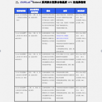 Durlab MCX 填料 供应