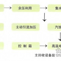 供应冷凝水回收器 冷凝水回收器的价格