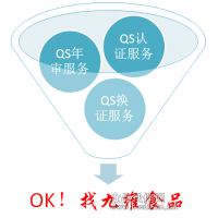 QS认证服务-九维食品科技有限公司