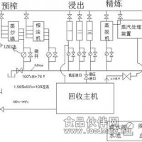 油脂加工企业蒸汽冷凝水回收装置