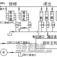 大型油脂加工企业蒸汽冷凝水回收装置