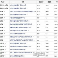 2014年3月19日羊肉报价