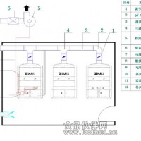 实验室通风系统