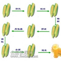 中试玉米汁饮料生产线