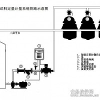 液碱自动加料设备