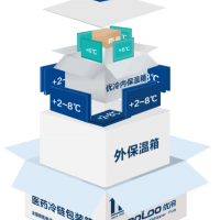 精确控温2-8℃冷链保温箱