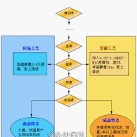 天然黄酒澄清剂（米酒、黄酒、红曲酒适用）