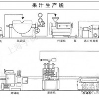 中试多功能果汁饮料生产线、果汁饮料生产线价格、上海果汁饮料生产设备