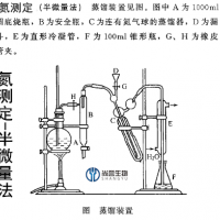 供应 氮测定第二法半微量法蒸馏装置  药典0704