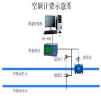 空调能量表安装选深圳青天配套服务