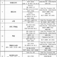 东莞皮革，纺织品偶氮AZO环保检测认证