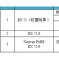 东莞欧盟EN-71重金属检测认证