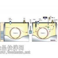 德国Gerstel二维色谱MCS