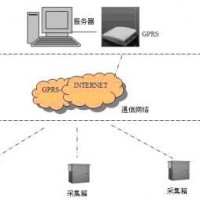 蒸汽IC卡预付费系统,涡街流量计能耗管理,智慧供热节能技术