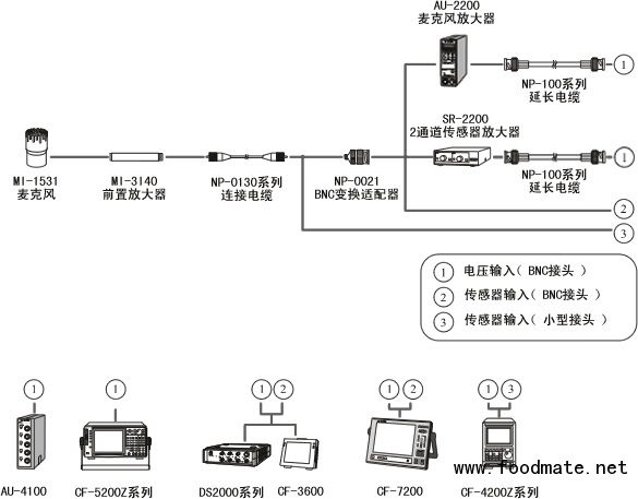 系统构成例