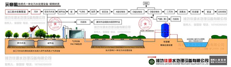 加工废水处理设备 加工废水处理设备