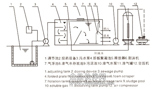 说明: http://www.sdglns.com/UploadFiles/20150713/14367531213976713.jpg