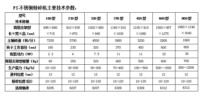 1-4FS粉碎机参数-简易