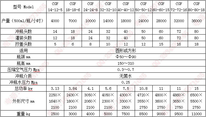 矿泉水灌装机