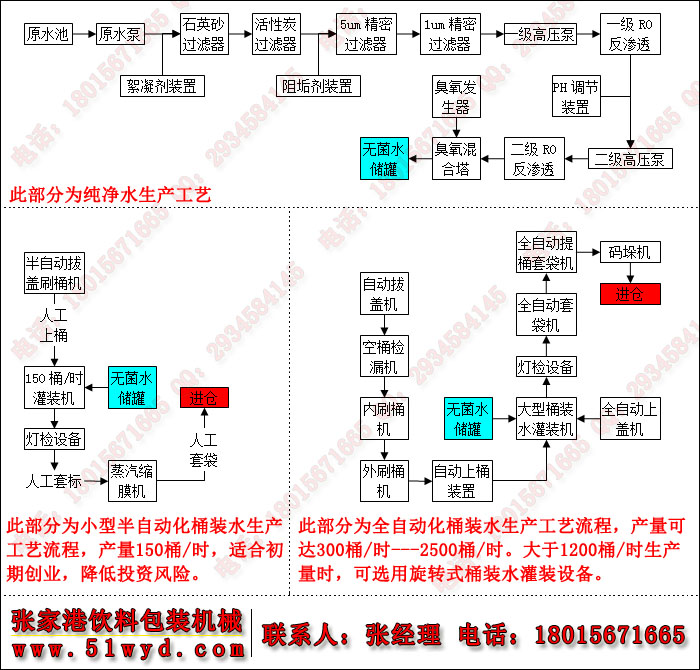 桶装水生产线